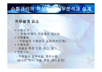 [인간자원개발] 수행관리-9