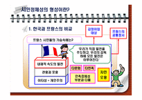 시민정체성 레포트-10