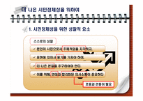 시민정체성 레포트-15