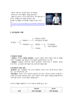 [소비자 의사결정론] 준거집단을 이용한 마케팅전략-5