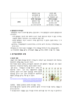 [소비자 의사결정론] 준거집단을 이용한 마케팅전략-6