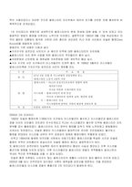 [국제정치] 이스라엘 팔레스타인 분쟁-7