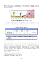 [국제환경] 기후변화 우리나라의 대처방안-2