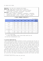 [국제환경] 기후변화 우리나라의 대처방안-3