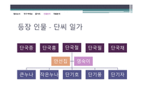 [현대소설론] `단씨의 형제들` 작품분석-11