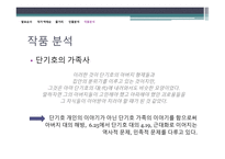 [현대소설론] `단씨의 형제들` 작품분석-14
