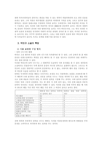 [문학] 포스트모더니즘 소설-9