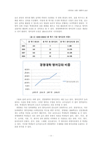 언어습득환경과 영어강의에 대한 인식 간의 상관관계-5