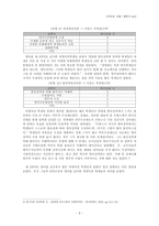언어습득환경과 영어강의에 대한 인식 간의 상관관계-10