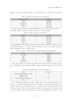 언어습득환경과 영어강의에 대한 인식 간의 상관관계-12