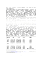 [정치학] 대선을 통해서 본 한국 정치, 문화 및 개선방안-3