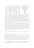 [정치학] 대선을 통해서 본 한국 정치, 문화 및 개선방안-4