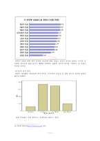 [정치학] 대선을 통해서 본 한국 정치, 문화 및 개선방안-11
