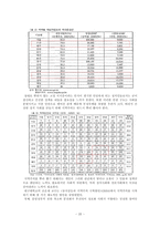 [정치학] 대선을 통해서 본 한국 정치, 문화 및 개선방안-20