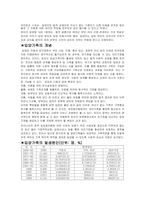 [결혼과 가족] 결혼과 가족- 다양한가족-4