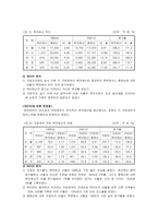 [사회복지 지역사회복지] 사회복지 재정분권의 문제점과 과제-4