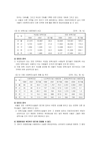 [사회복지 지역사회복지] 사회복지 재정분권의 문제점과 과제-5