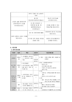 [사회복지프로그램개발] 프로그램개발-노인정서지지프로그램-8