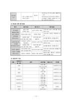 [사회복지프로그램개발] 프로그램개발-노인정서지지프로그램-10