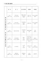 [평생교육프로그램개발] 부모와 함께하는 어린이 교통안전교실-17
