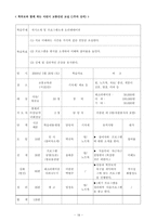 [평생교육프로그램개발] 부모와 함께하는 어린이 교통안전교실-18