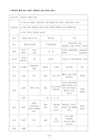 [평생교육프로그램개발] 부모와 함께하는 어린이 교통안전교실-20
