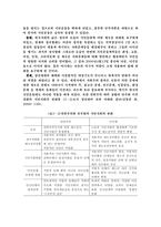 [행정학] 한국 NGO의 발전과정-9