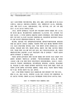 [행정학] 한국 NGO의 발전과정-11