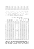 [행정학] 한국 NGO의 발전과정-12
