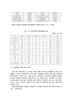 [행정학] 한국 NGO의 발전과정-14