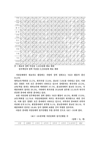 [행정학] 한국 NGO의 발전과정-19