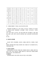 [행정학] 한국 NGO의 발전과정-20