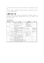 [행정관리론] 물품관리의 의의-2