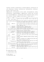 공무원 연금제도와 후생복지제도-3