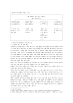 새로운성과주의예산제도-2