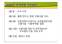 [기업윤리] 불량만두사건-3