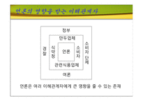[기업윤리] 불량만두사건-16