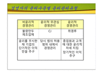 [기업윤리] 불량만두사건-19