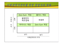 [기업윤리] 불량만두사건-20