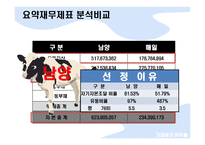 [기업윤리] 남양유업, 매일유업 기업윤리지수 비교, 평가-12