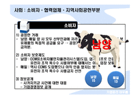 [기업윤리] 남양유업, 매일유업 기업윤리지수 비교, 평가-16