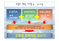 [경영정보학] 지식시스템과 보잉 지식경영-12
