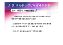 [국제무역] 한미 FTA 자동차 부문-4