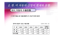 [국제무역] 한미 FTA 자동차 부문-5