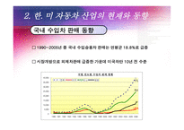 [국제무역] 한미 FTA 자동차 부문-7