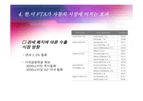 [국제무역] 한미 FTA 자동차 부문-12