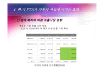 [국제무역] 한미 FTA 자동차 부문-16