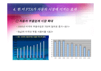 [국제무역] 한미 FTA 자동차 부문-18