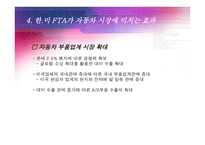 [국제무역] 한미 FTA 자동차 부문-20