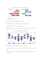 [투자론] 유한양행 기업분석-6